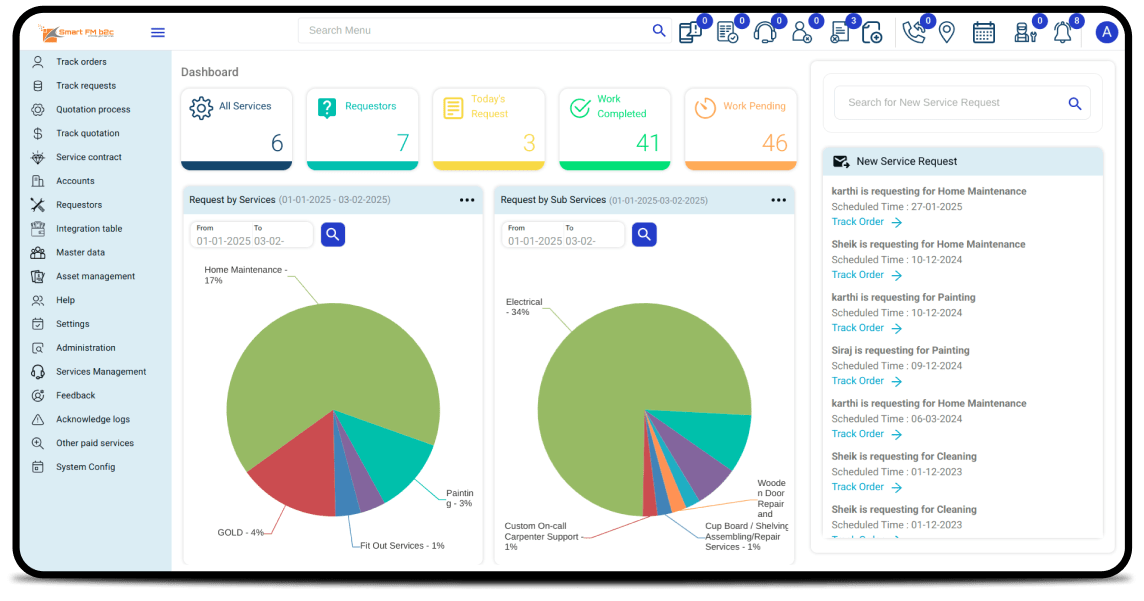 Back office dashboard for managing service operations, technicians and customer requests